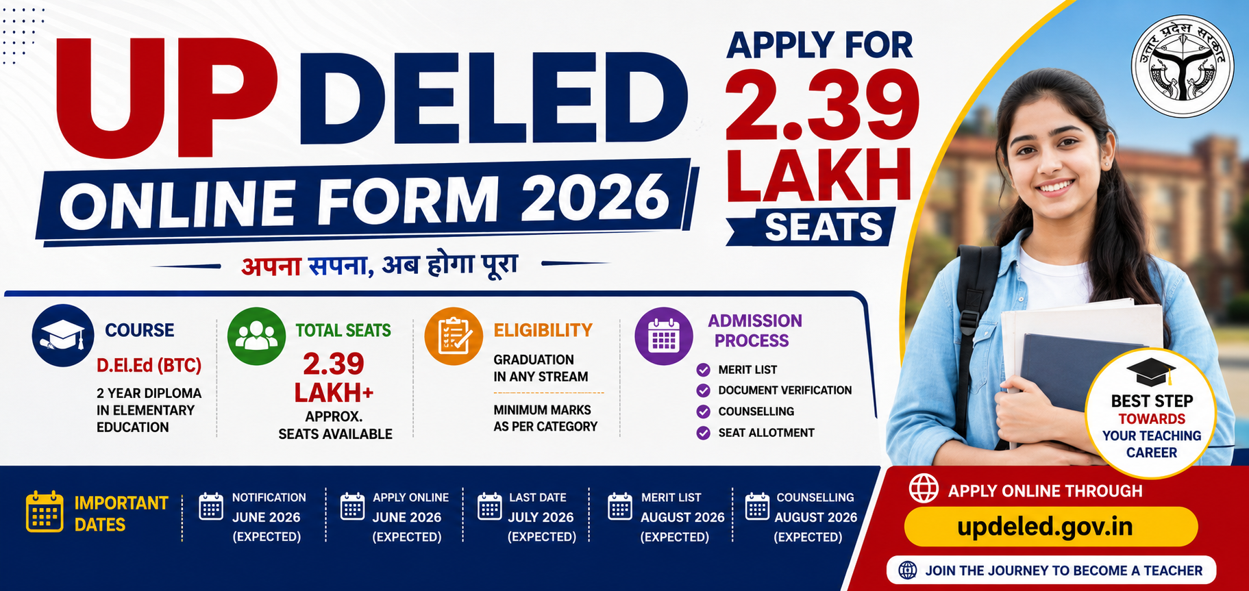 UP DElEd Online Form 2026 – Apply for 2.39 Lakh Seats, Eligibility, Admission Process