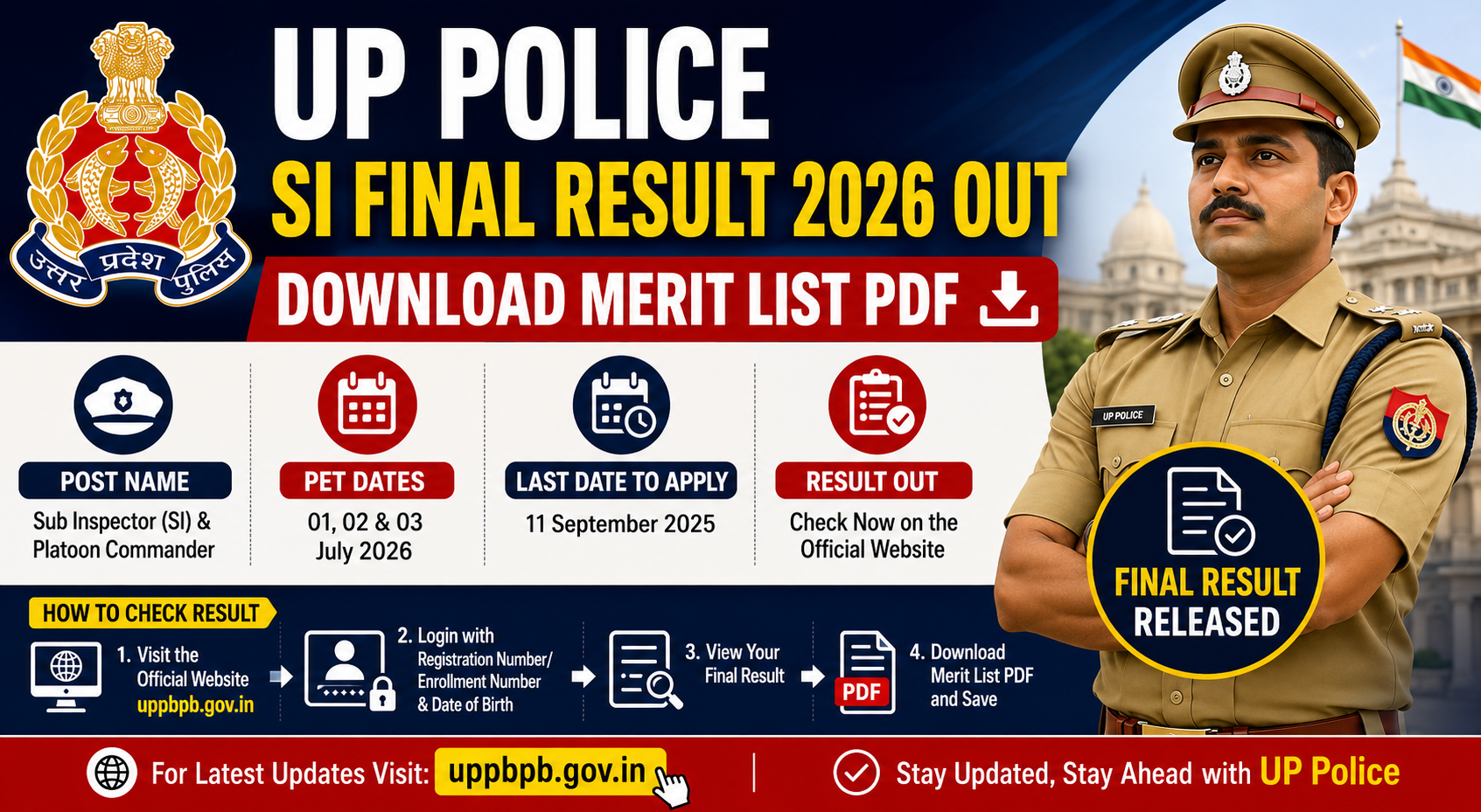 UP Police SI Final Result 2026 Out, Download Merit List PDF