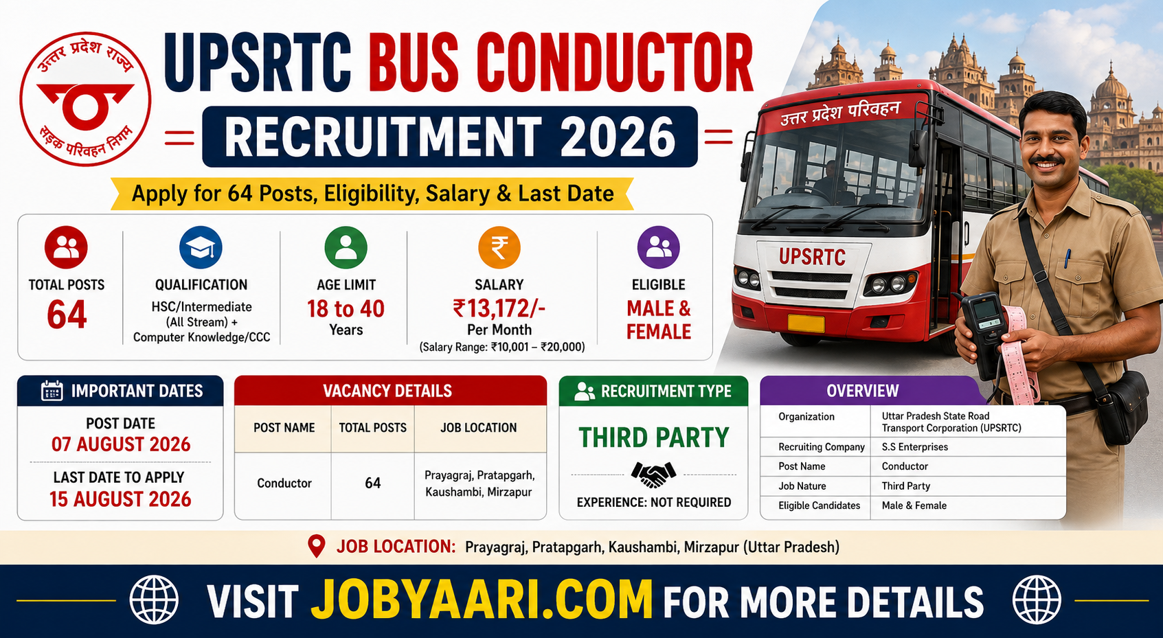 UPSRTC Bus Conductor Recruitment 2026: Apply for 64 Posts, Eligibility, Salary & Last Date