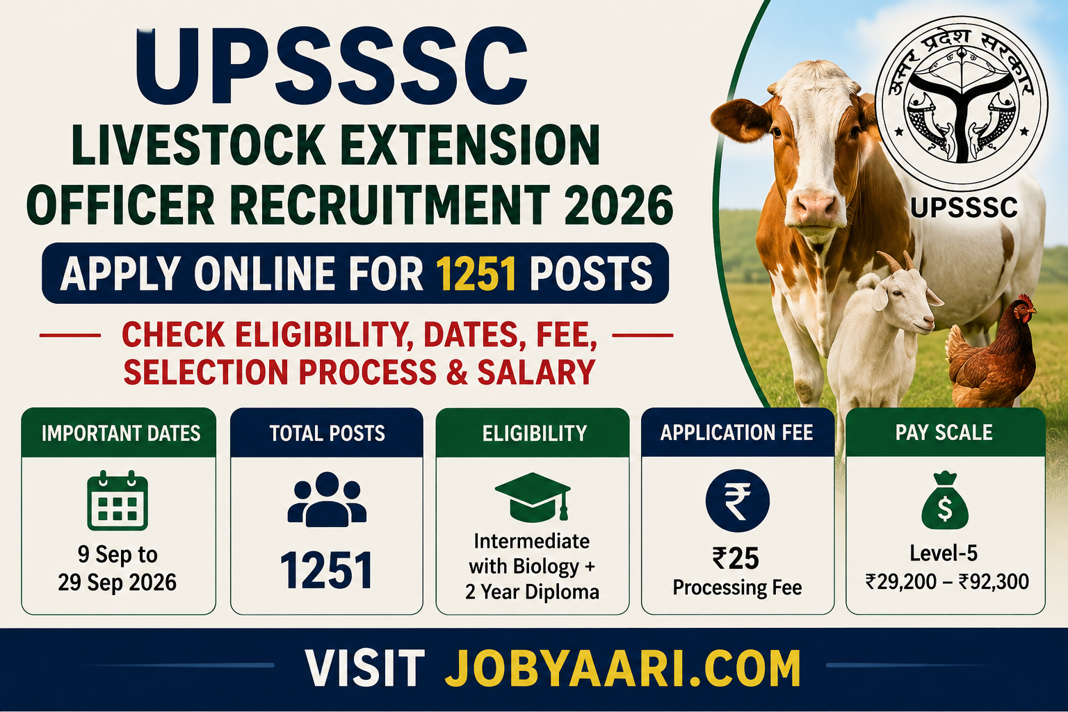 UPSSSC Livestock Extension Officer Recruitment 2026 notification for 1251 posts, application dates, eligibility, age limit and salary